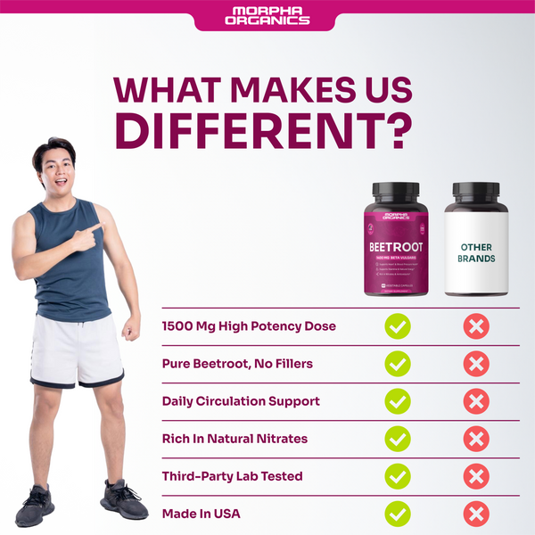 Morpha Organics Beet Root Capsules