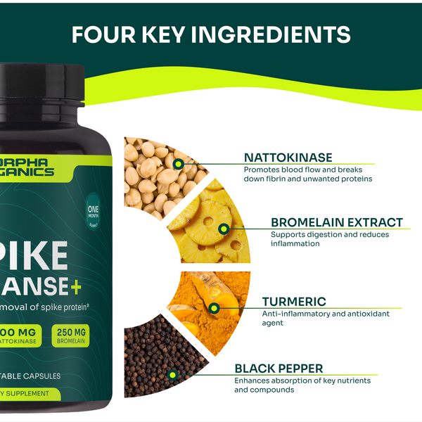Spike Cleanse +